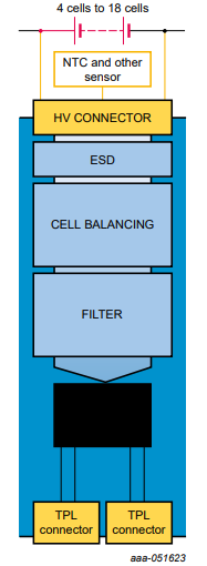Schéma de principe - NXP Semiconductors Carte d'évaluation RD33774ADSTEVB